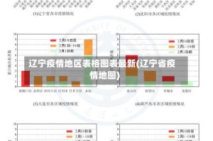 辽宁疫情地区表格图表最新(辽宁省疫情地图)