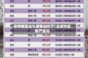 沧州地区如今疫情如何了/沧州市疫情严重吗
