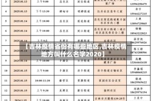【吉林疫情省份有哪些地区,吉林疫情地方叫什么名字2020】