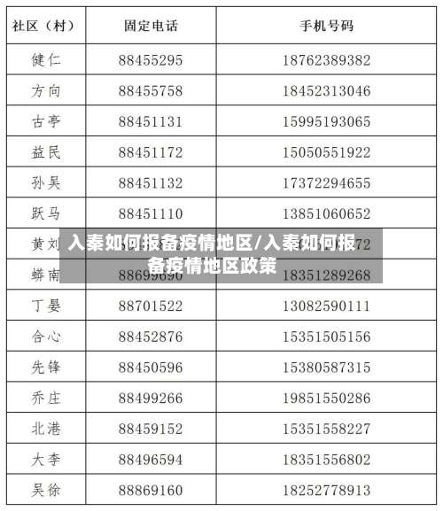 入秦如何报备疫情地区/入秦如何报备疫情地区政策-第1张图片