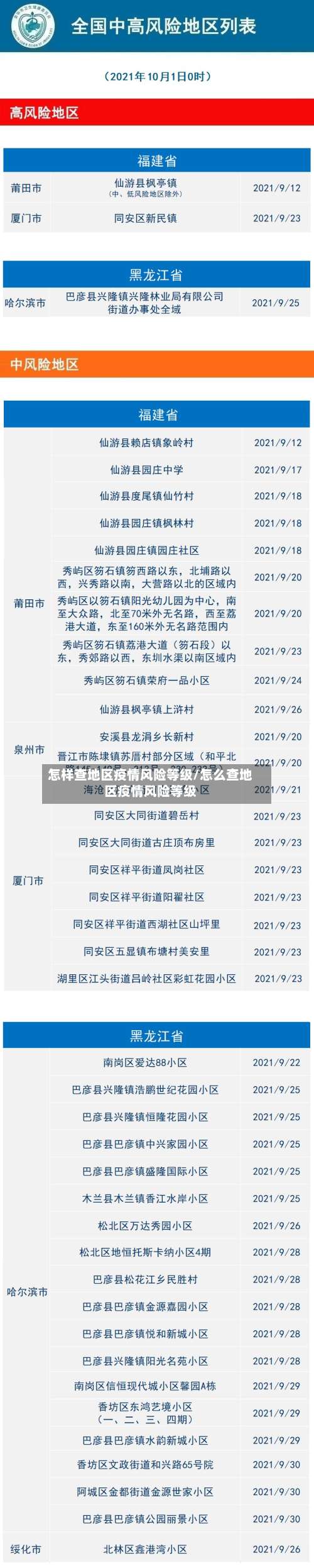 怎样查地区疫情风险等级/怎么查地区疫情风险等级-第3张图片