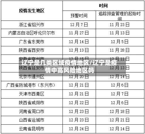 辽宁是几类区域疫情地区/辽宁是疫情中高风险地区吗-第3张图片