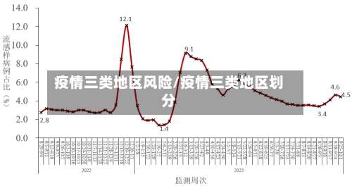 疫情三类地区风险/疫情三类地区划分-第2张图片