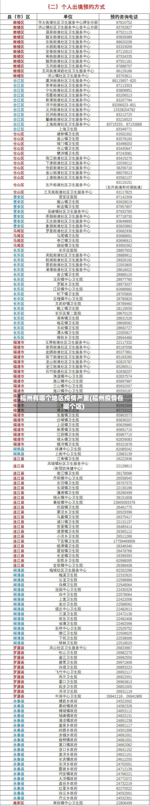 福州有哪个地区疫情严重(福州疫情在哪个区)-第1张图片