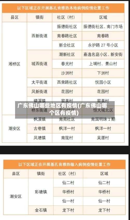 广东佛山哪些地区有疫情(广东佛山哪个区有疫情)-第2张图片