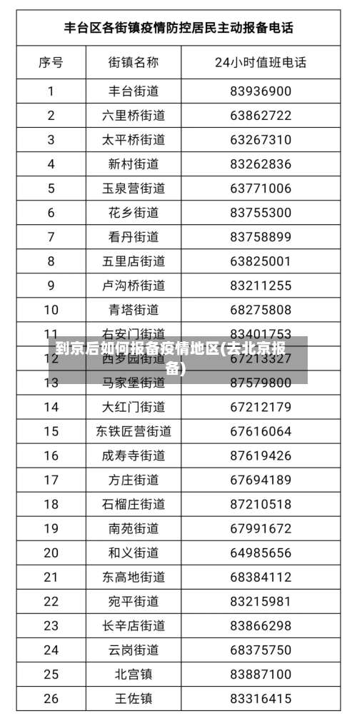 到京后如何报备疫情地区(去北京报备)-第3张图片