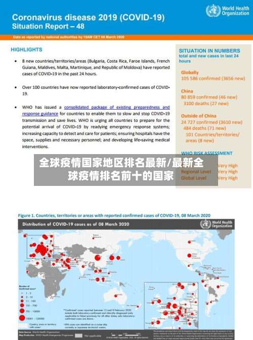 全球疫情国家地区排名最新/最新全球疫情排名前十的国家-第3张图片